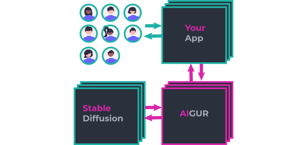 Aigur : Your Generative AI Application Helper