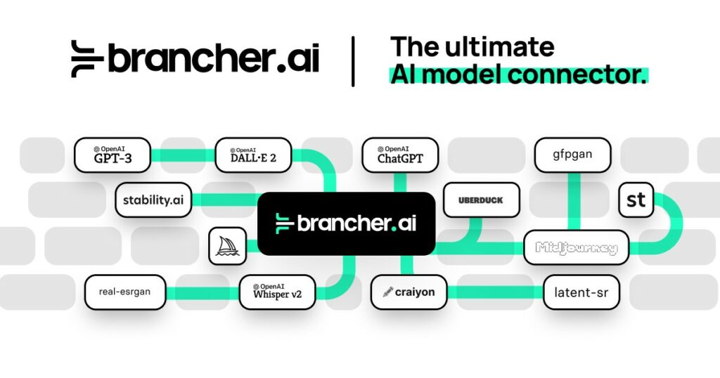 Brancher.ai : Create Custom Applications Easily with Brancher.ai