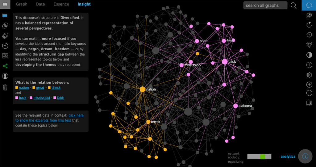 InfraNodus : Generate Insight and New Ideas using AI and Network Thinking